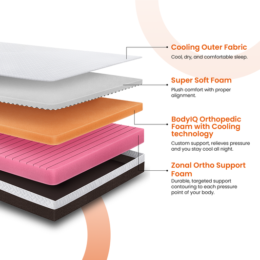 Sense|Ortho|Ultra|Mattress