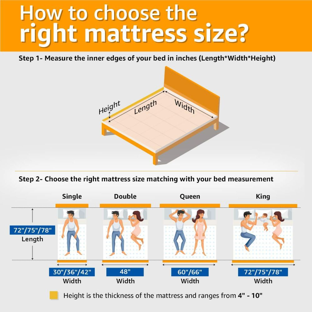 Original - 3 Layered BodyIQ Orthopedic Memory Foam Mattress - White