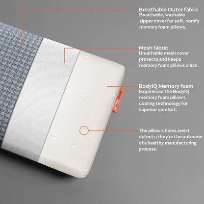 Memory|Foam|Pillow|set|of|2