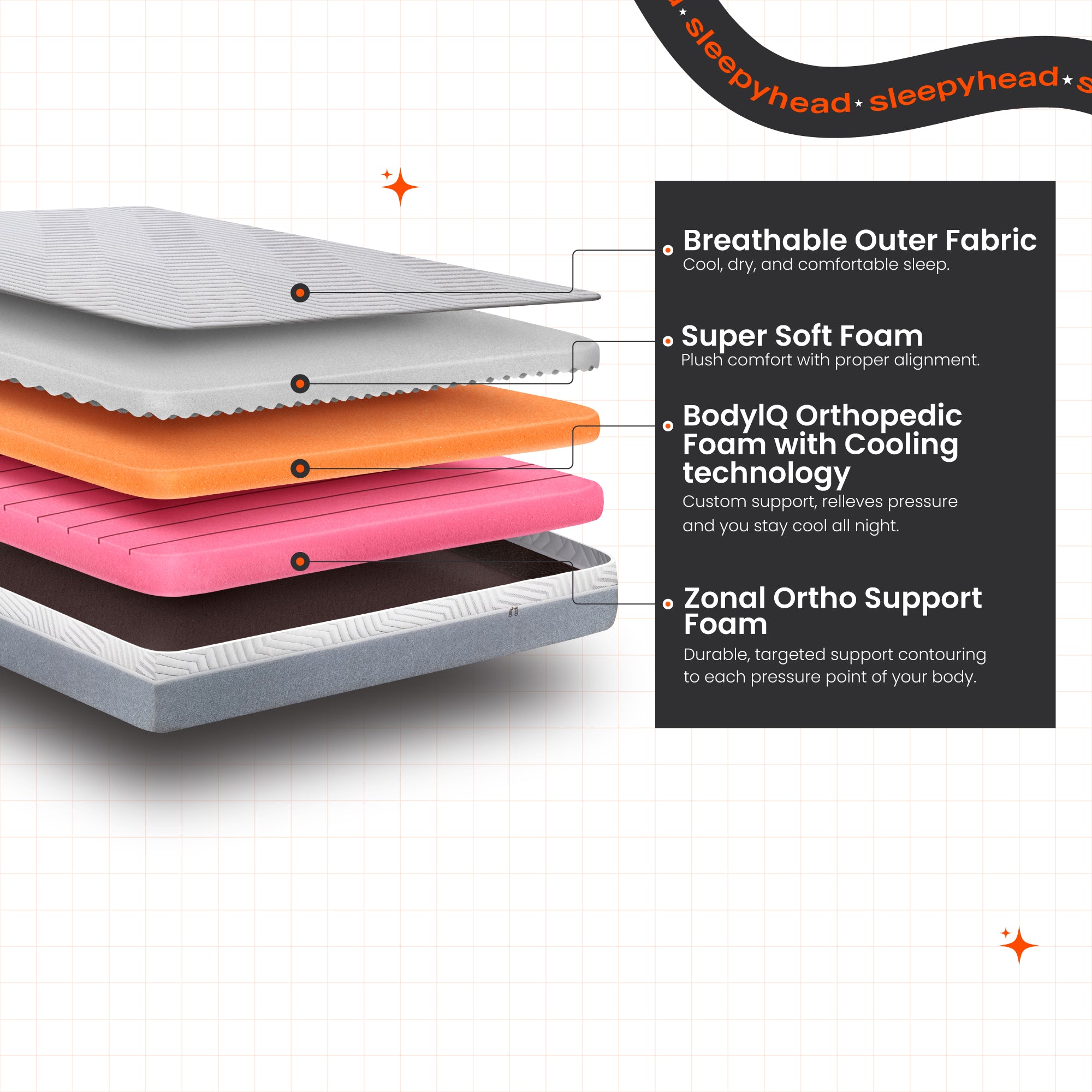 Buy Sense Orthopedic Memory Foam Mattress with Cooling Tech