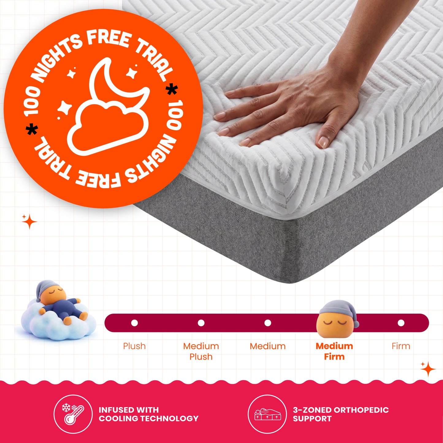 Sense - BodyIQ Orthopedic Memory Foam Mattress with Cooling Tech - Pearl White