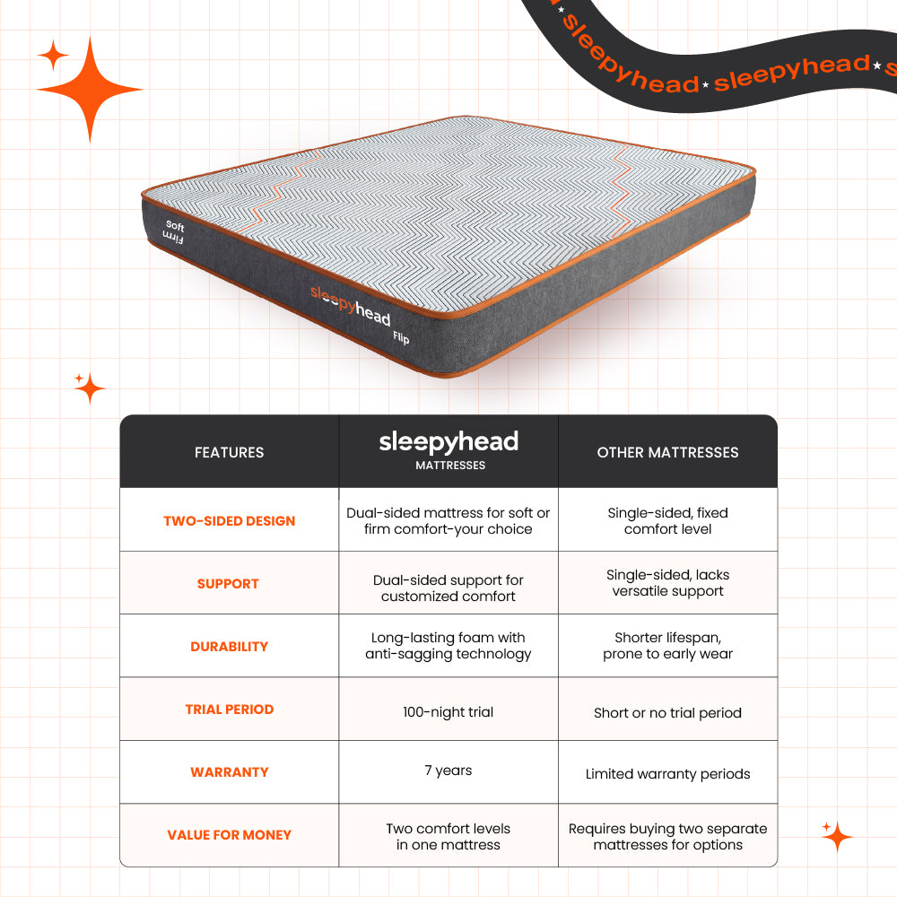 Flip - Dual Sided Foam Mattress with Firm & Soft Sides - Grey