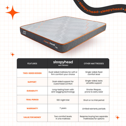 Flip - Dual Sided Foam Mattress with Firm & Soft Sides - Grey