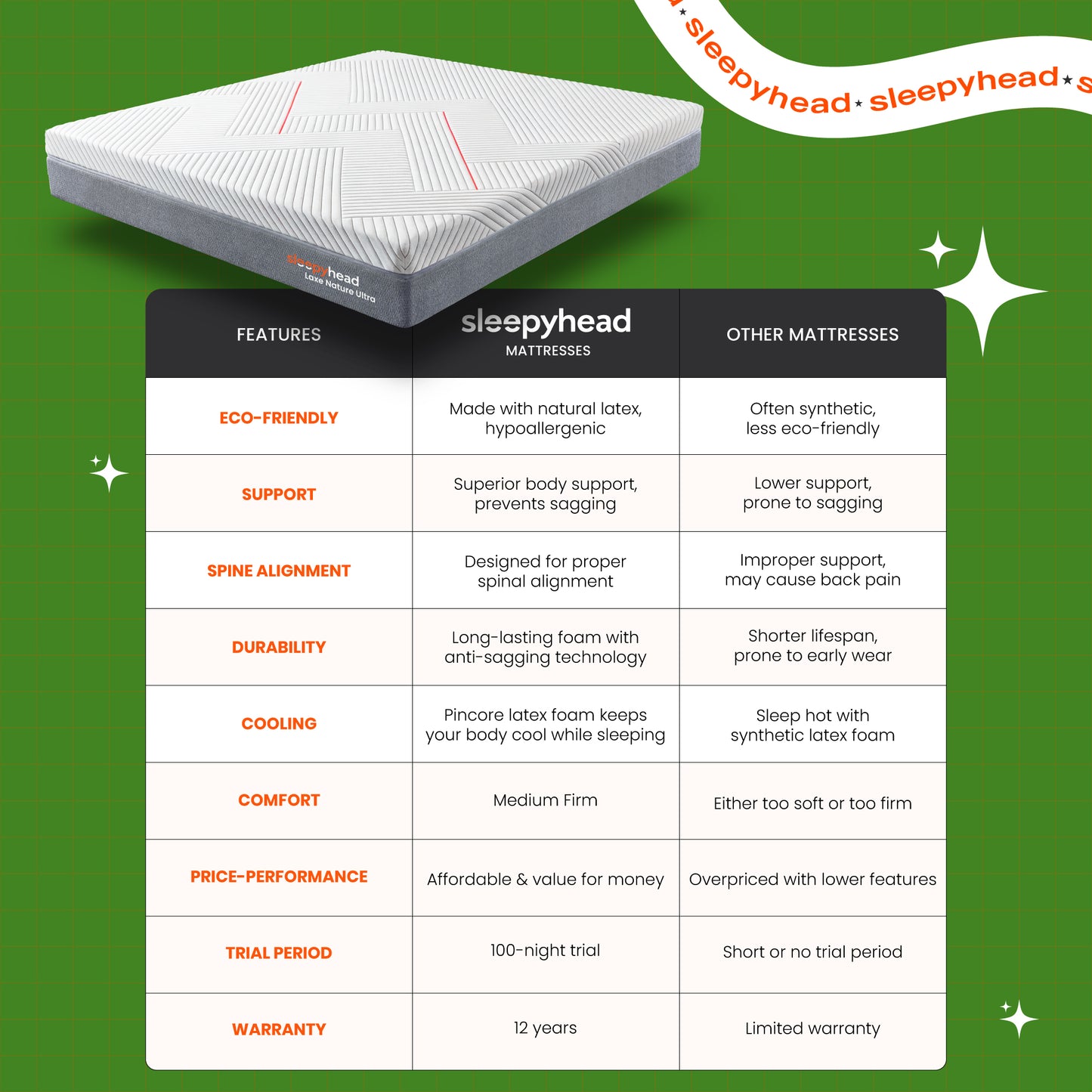 Laxe Nature Ultra Mattress - Ivory White