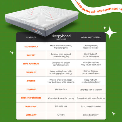 Laxe Nature Ultra Mattress - Ivory White