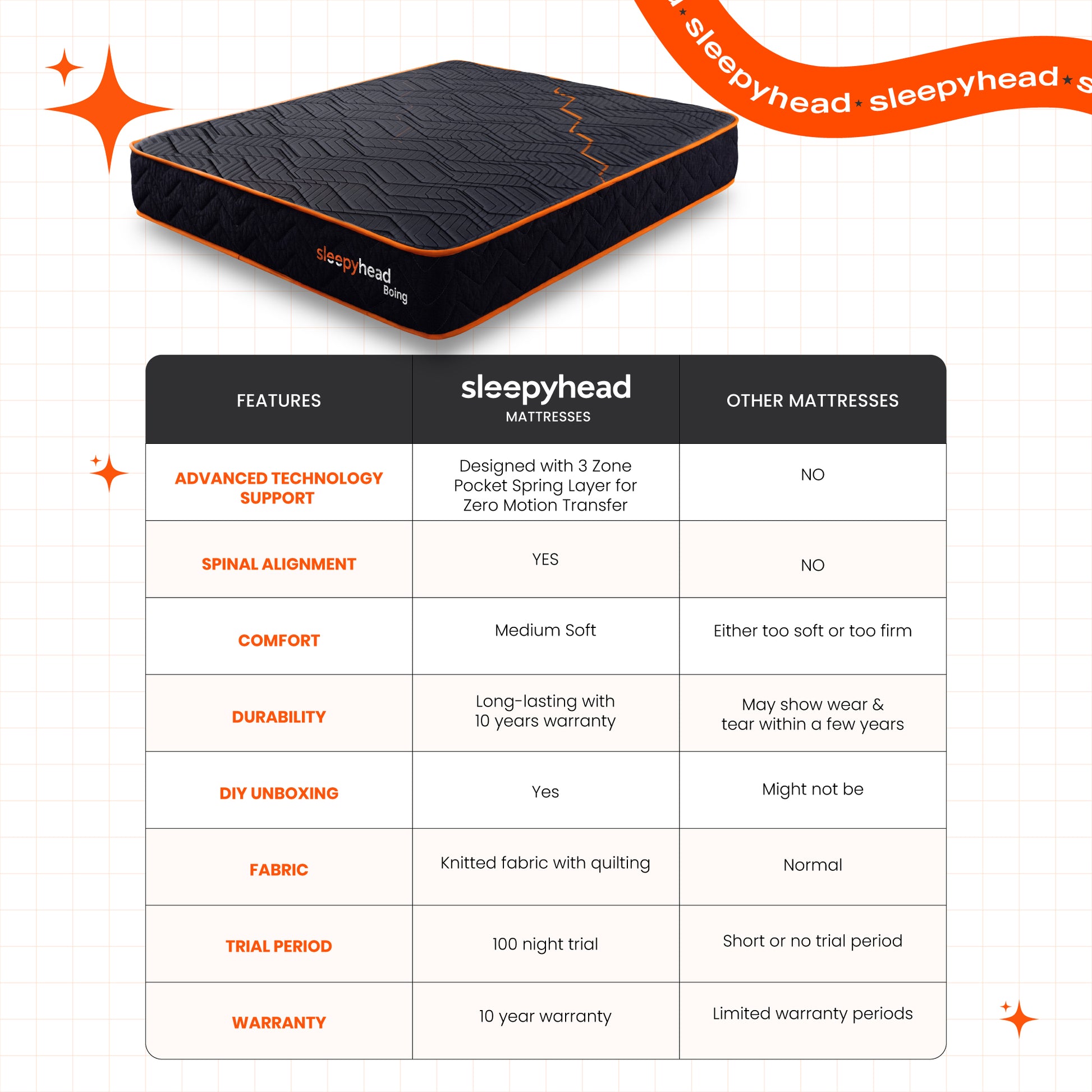 Boing_Mattress
