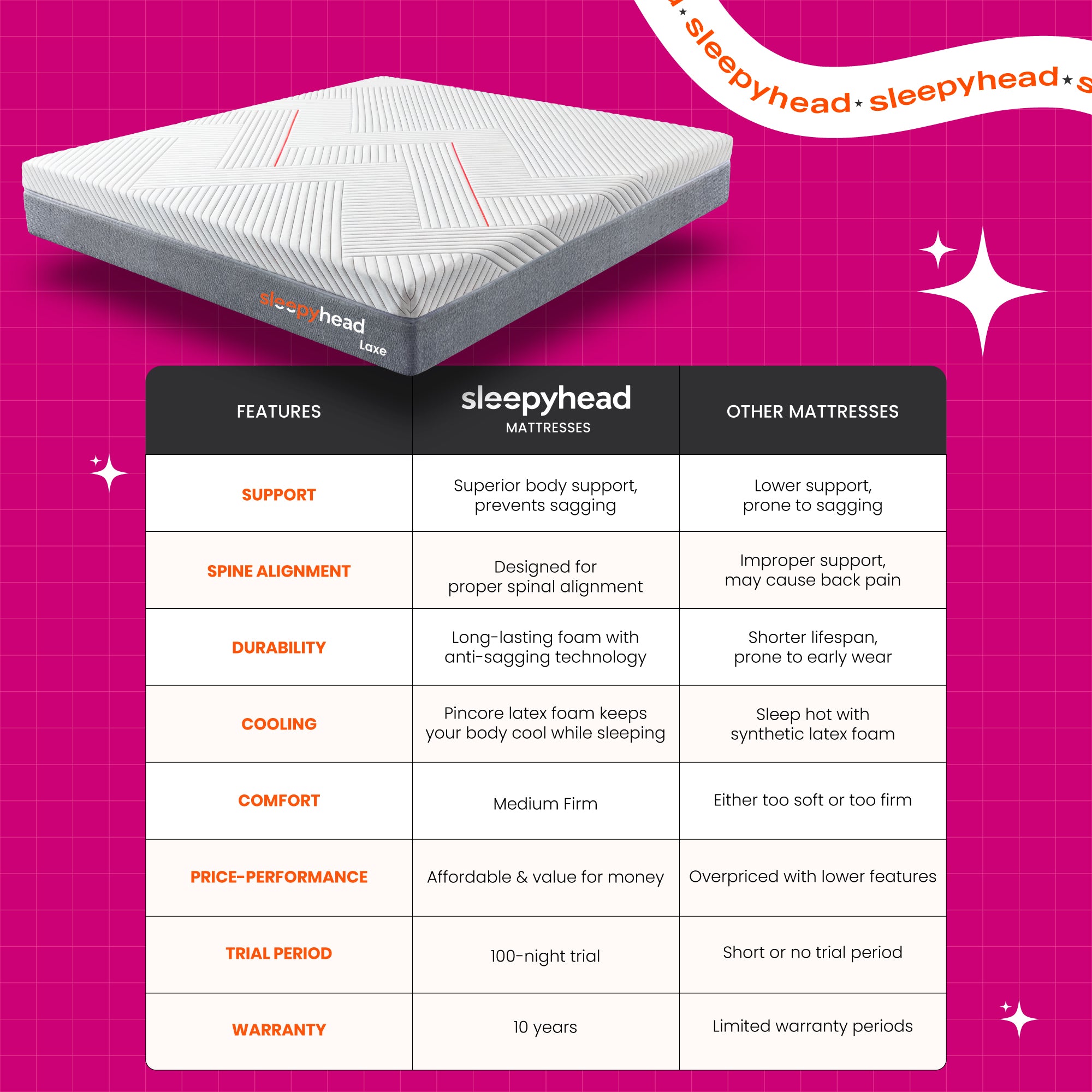 Buy Laxe Pincore Latex Mattress with BodyIQ Orthopedic Me
