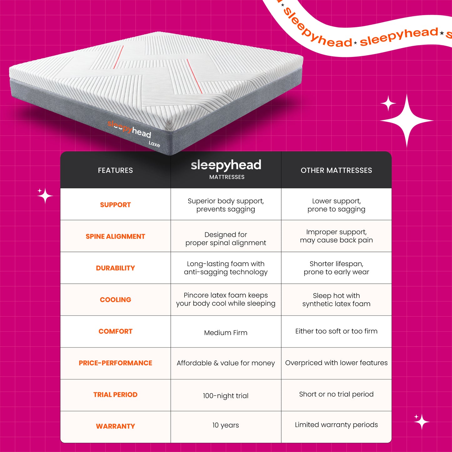 Laxe - Pincore Latex Mattress with BodyIQ Orthopedic Memory Foam - Ivory White