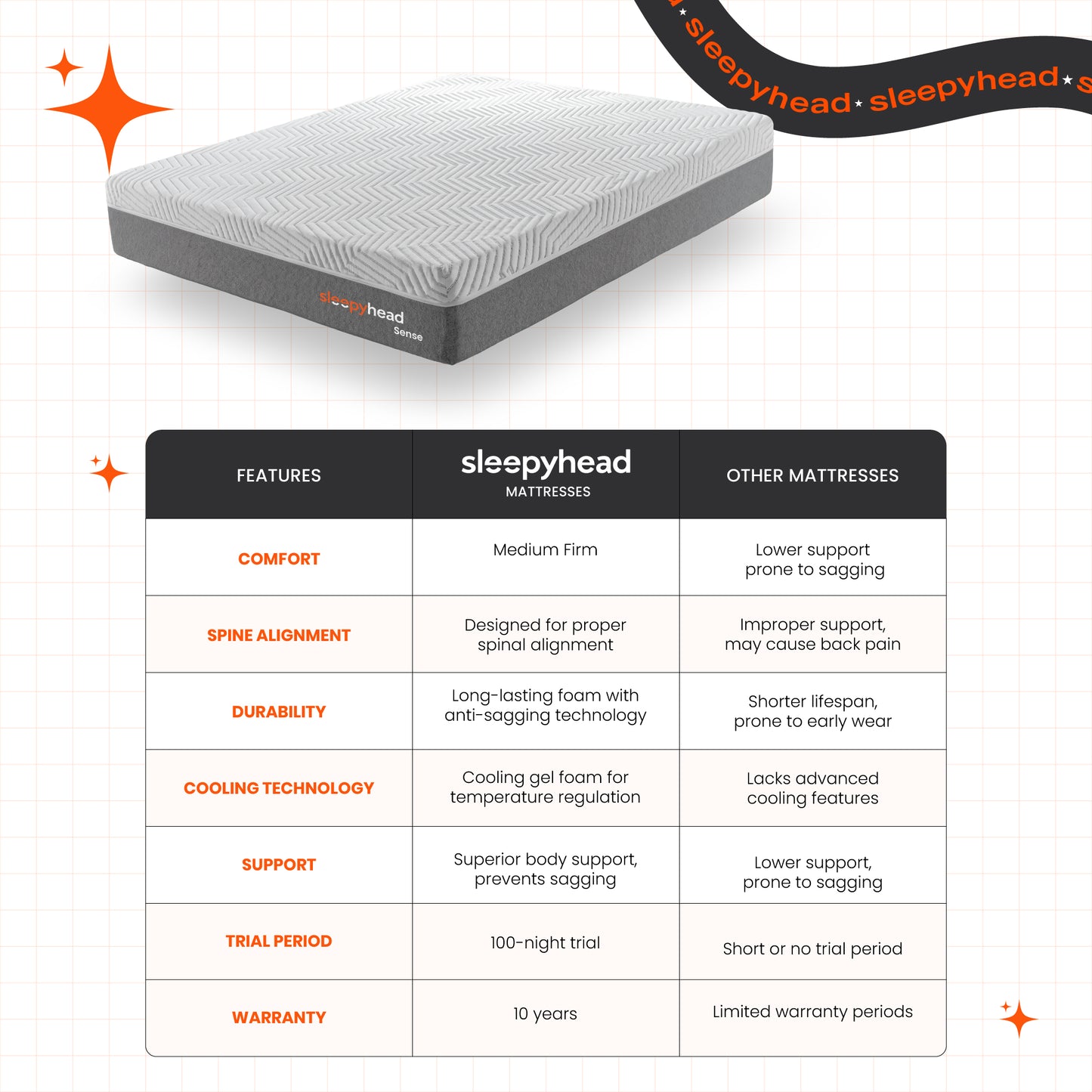 sense-bodyiq-orthopedic-memory-foam-mattress-with-cooling-tech-pearl-white