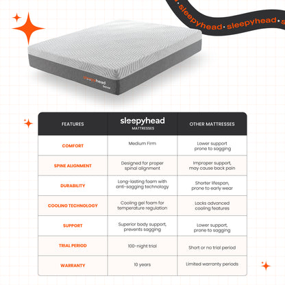 sense-bodyiq-orthopedic-memory-foam-mattress-with-cooling-tech-pearl-white