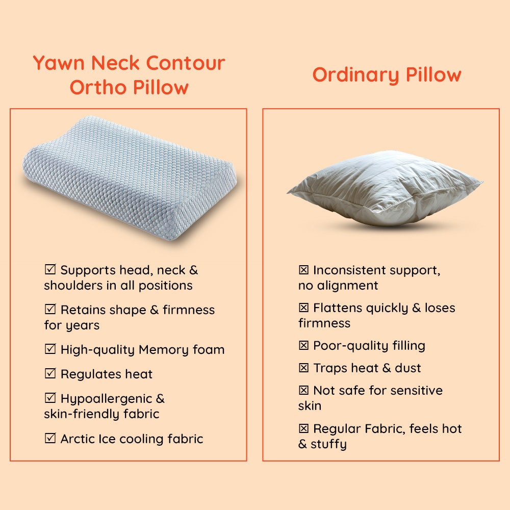 Yawn|Neck|Contour|Ortho|Cool|Pad|Cervical|Memory|Foam|Pillow|21|13|Inch|White