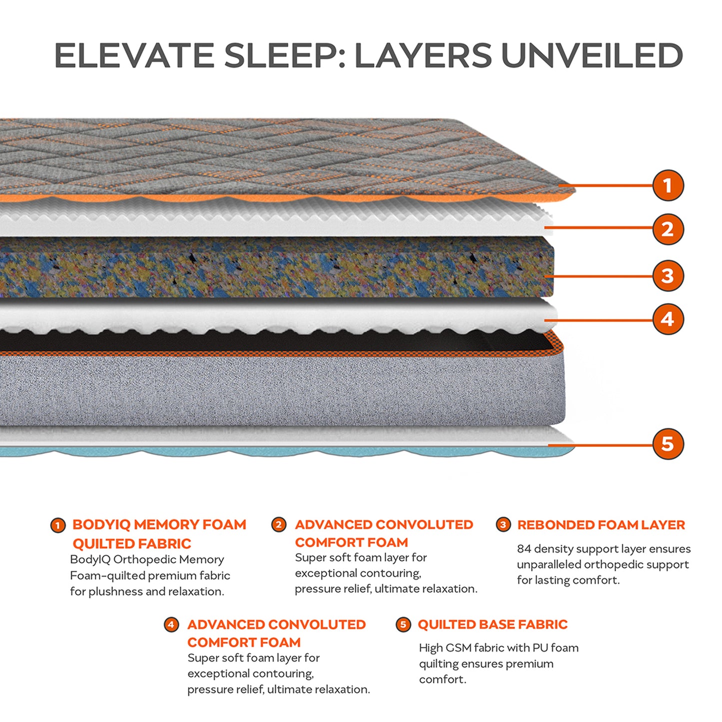Extreme|Dual|Sided|Body|IQ|Memory|Foam|Mattress|with|Firm|&|Etra|Firm|Sides