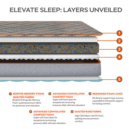 Extreme|Dual|Sided|Body|IQ|Memory|Foam|Mattress|with|Firm|&|Etra|Firm|Sides