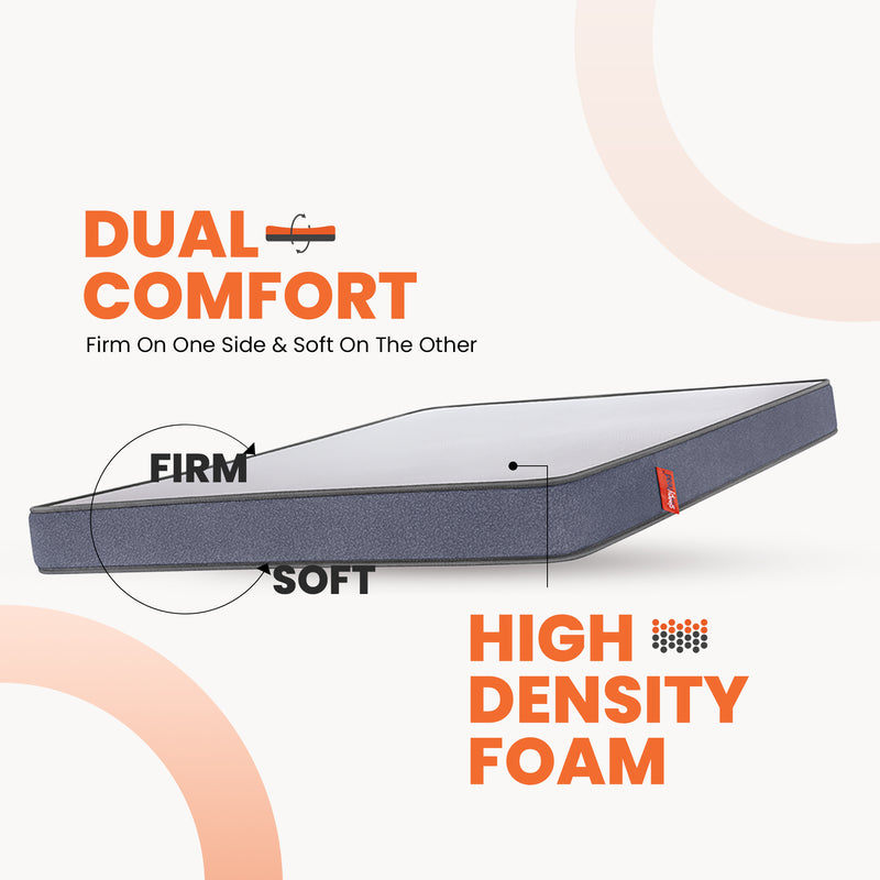Flip|Dual|Sided|Foam|Mattress|with|Firm|&|Soft|Sides
