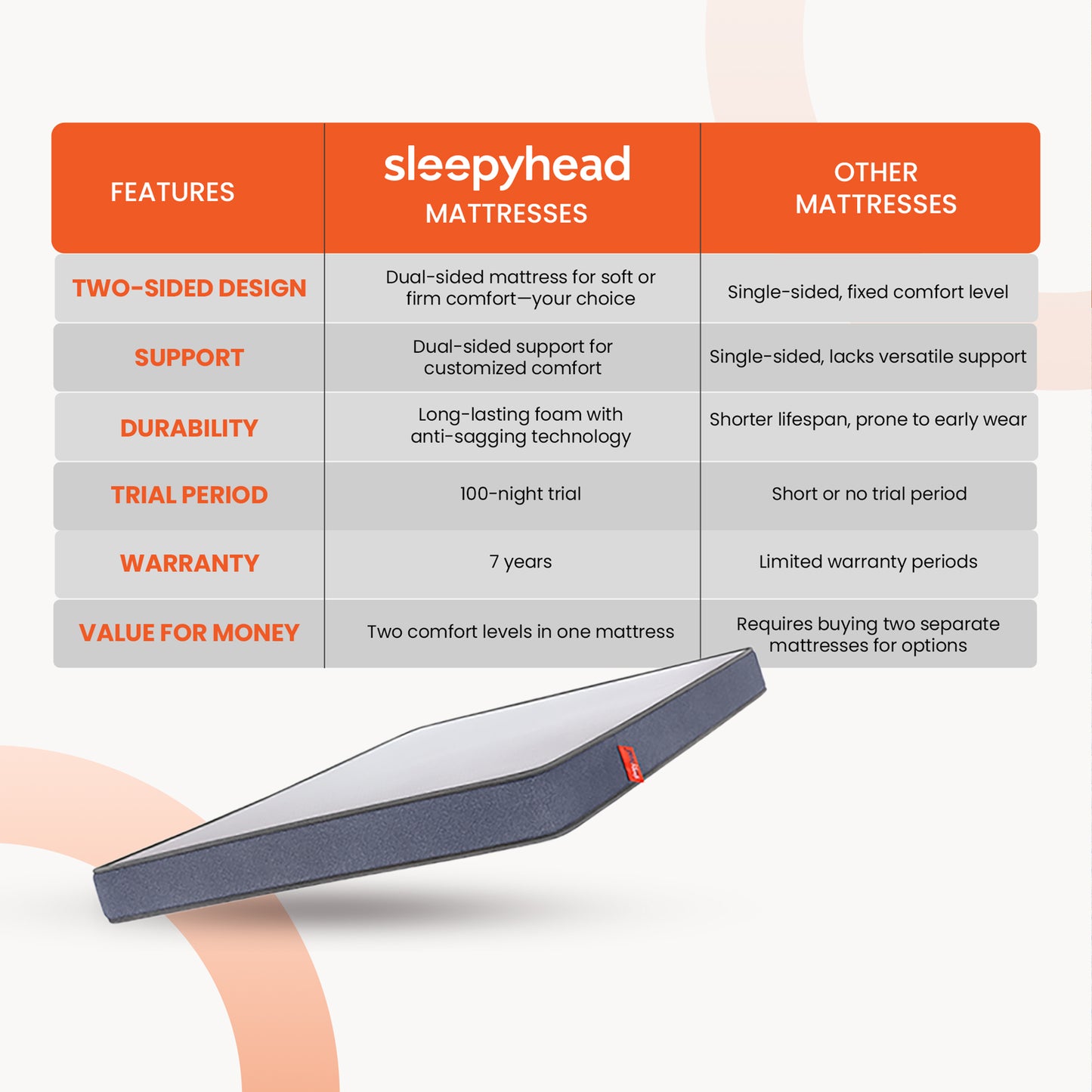 Flip|Dual|Sided|Foam|Mattress|with|Firm|&|Soft|Sides