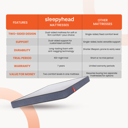 Flip|Dual|Sided|Foam|Mattress|with|Firm|&|Soft|Sides