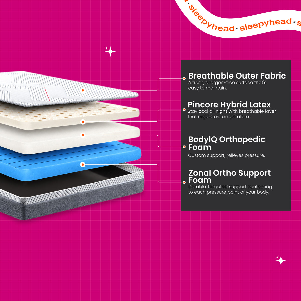 laxe-pincore-latex-mattress-with-bodyiq-orthopedic-memory-foam-ivory-white