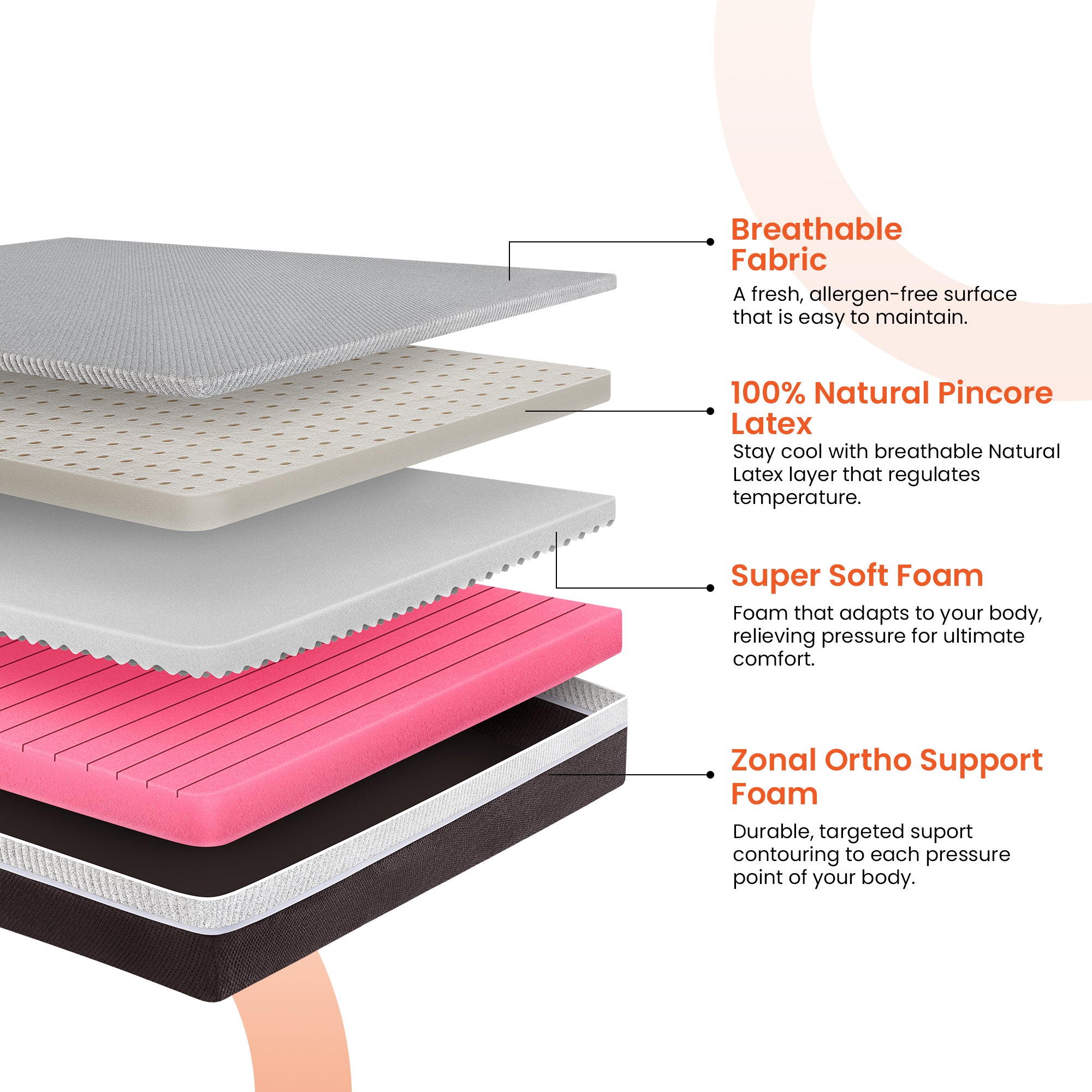 Buy Sleepyhead Laxe Pincore Latex Orthopedic Memory Foam