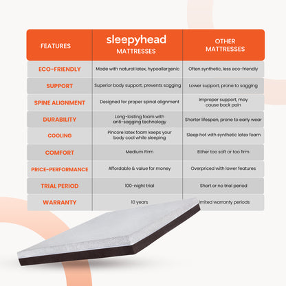 Lae|Nature|Ultra|Mattress