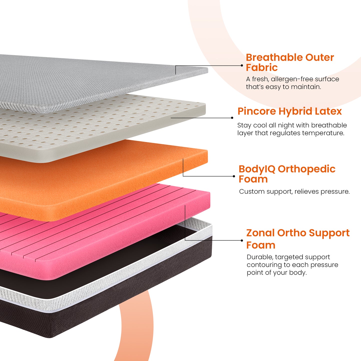 Laxe|Pincore|Late|Mattress|with|BodyIQ|Orthopedic|Memory|Foam