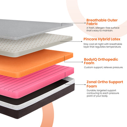 Laxe|Pincore|Late|Mattress|with|BodyIQ|Orthopedic|Memory|Foam