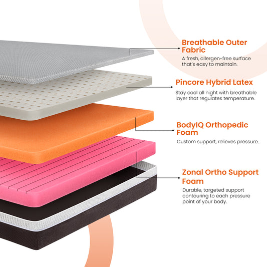 Laxe|Pincore|Late|Mattress|with|BodyIQ|Orthopedic|Memory|Foam