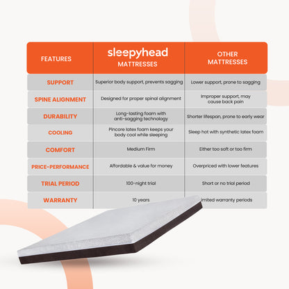 Laxe|Pincore|Late|Mattress|with|BodyIQ|Orthopedic|Memory|Foam