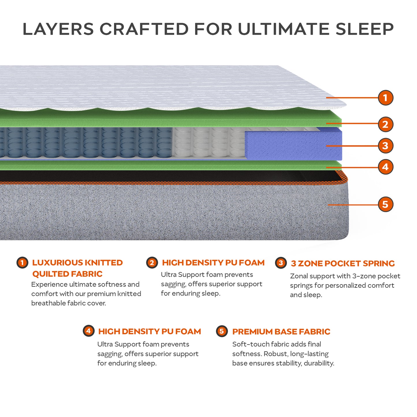 Luna|3|Zone|Pocket|Spring|Mattress|with|Zero|Partner|Disturbance