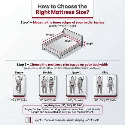 Technic - 3 Zone 6D Hexagon Grid Mattress #FutureofSleep
