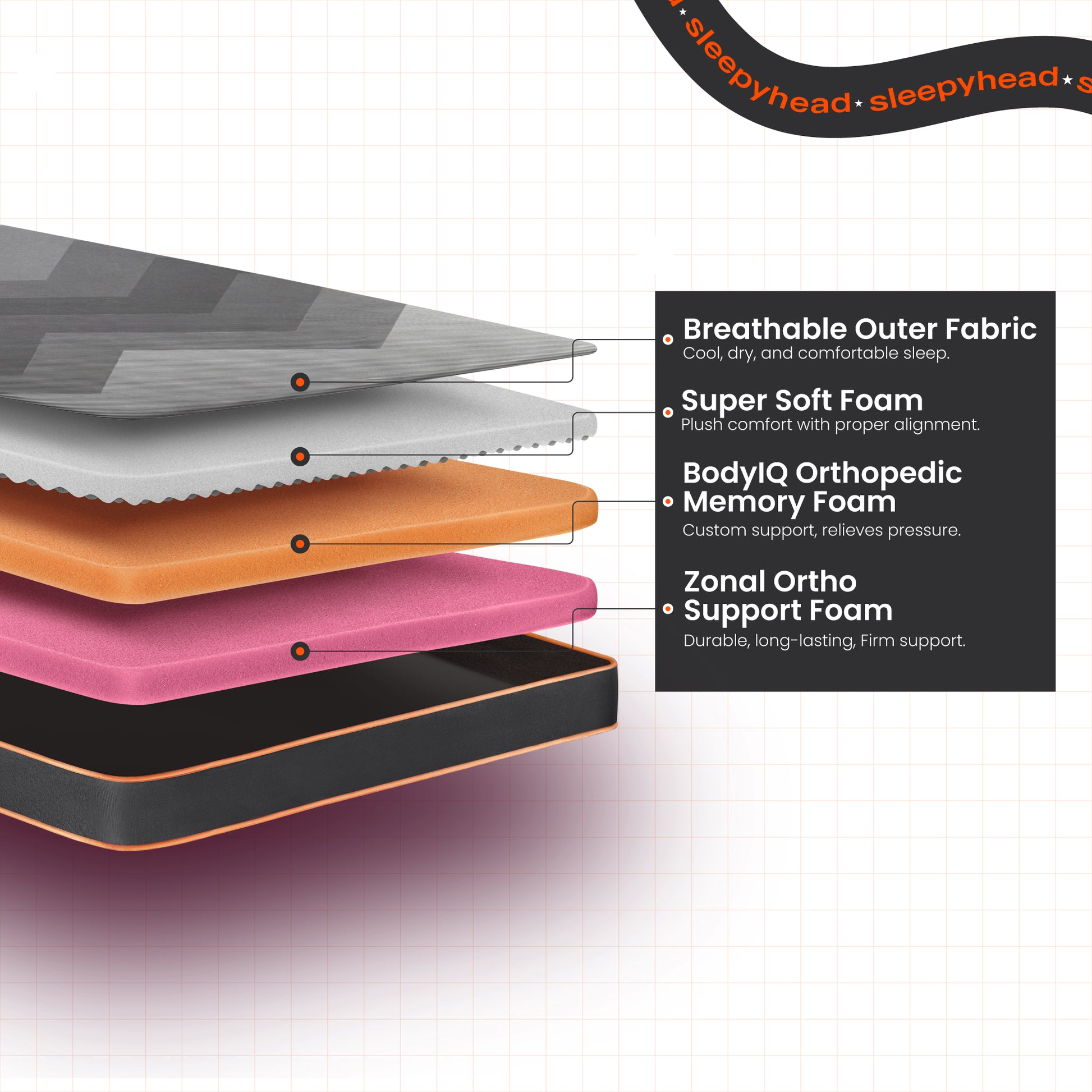 original-3-layered-bodyiq-orthopedic-memory-foam-mattress-Grey
