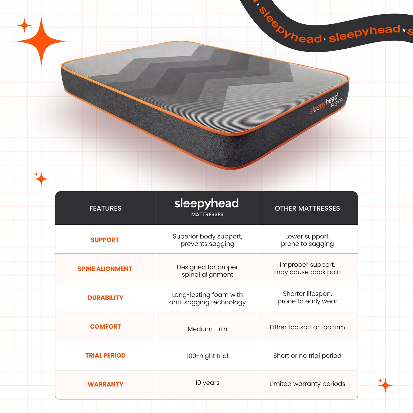 original-3-layered-bodyiq-orthopedic-memory-foam-mattress-Grey