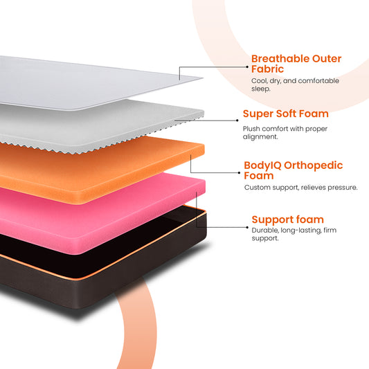 Original|3|Layered|BodyIQ|Orthopedic|Memory|Foam|Mattress