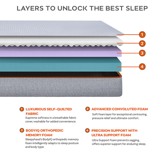 Prime|Premium|BodyIQ|Orthopedic|Memory|Foam|Mattress