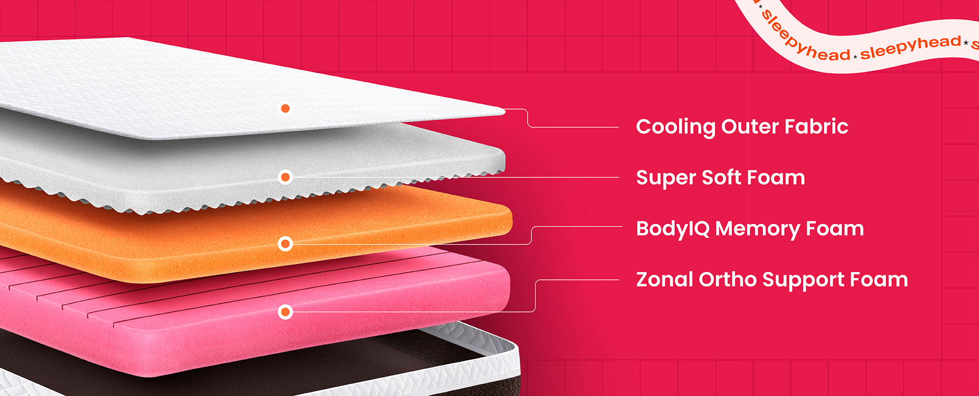 Buy Sleepyhead Sense BodyIQ Memory Foam Mattress with Cooling Tech