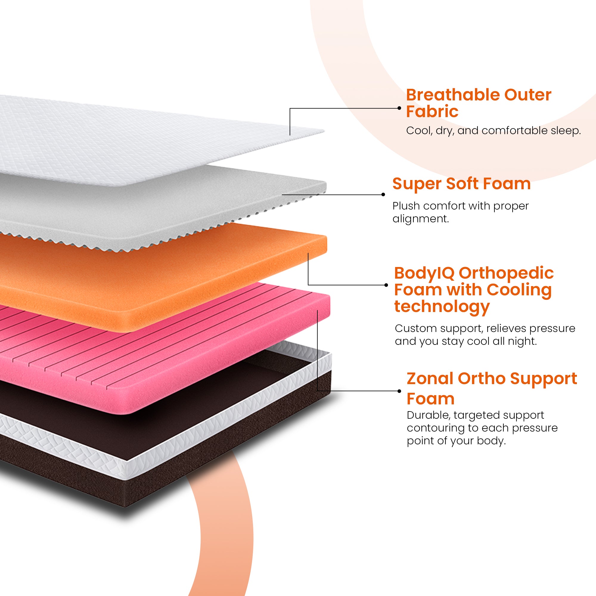 Buy Sleepyhead Sense BodyIQ Memory Foam Mattress with Coo