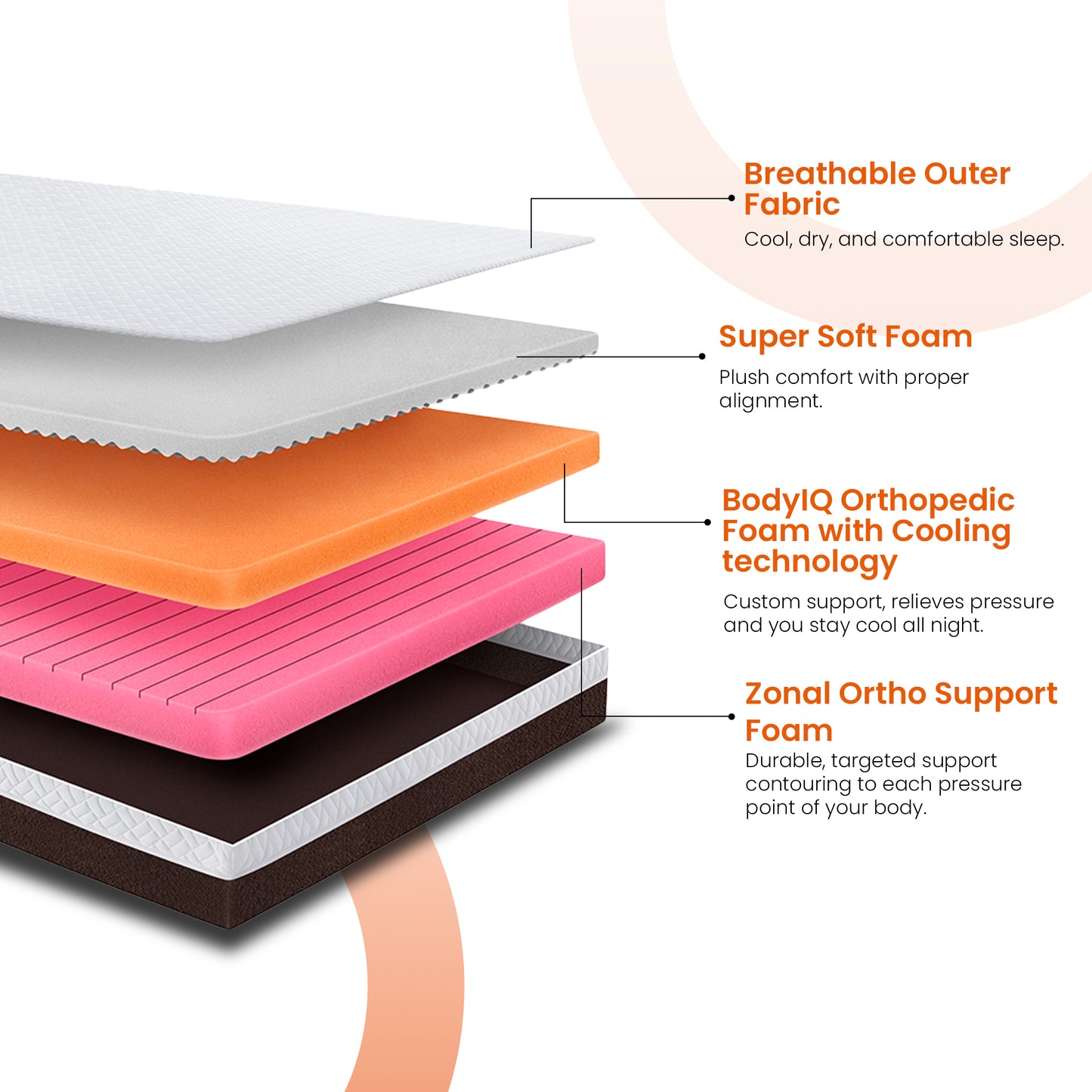 Sense|BodyIQ|Orthopedic|Memory|Foam|Mattress|with|Cooling|Tech