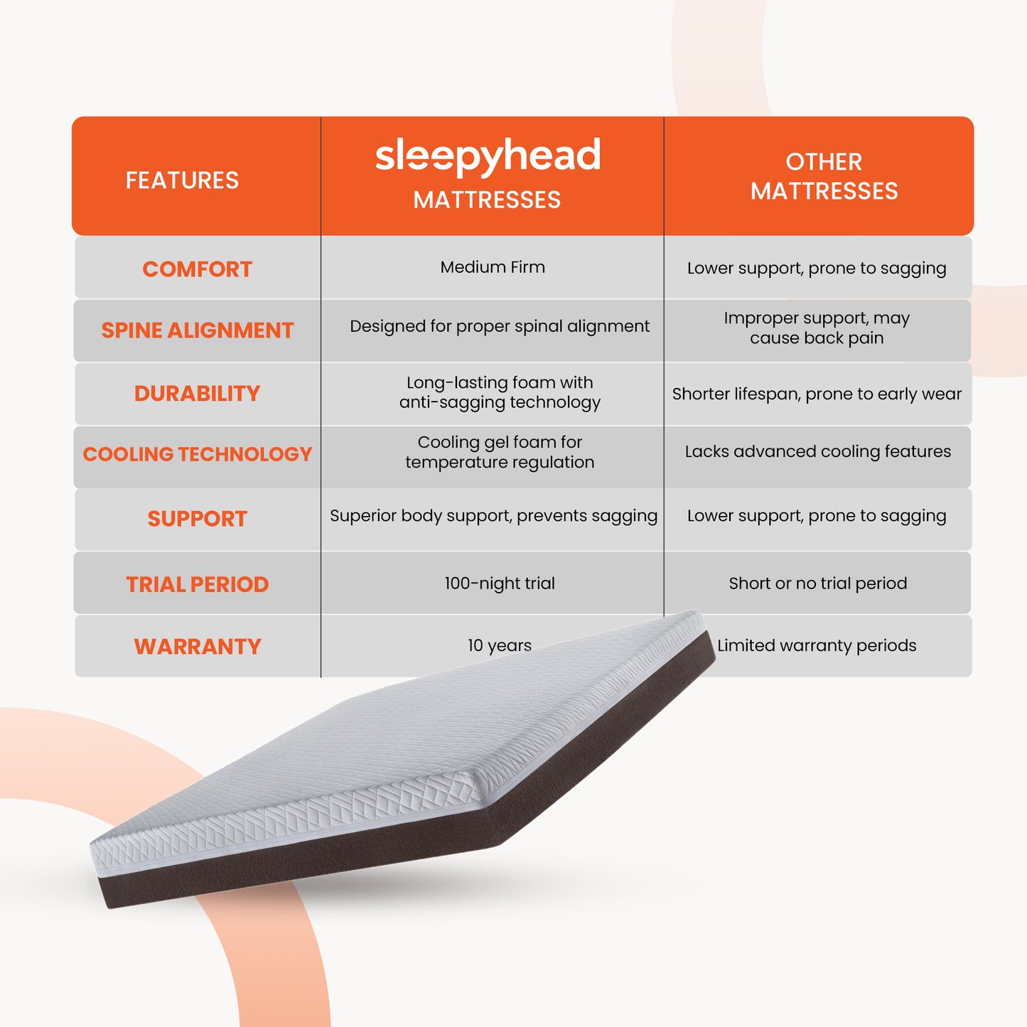 Sense|BodyIQ|Orthopedic|Memory|Foam|Mattress|with|Cooling|Tech