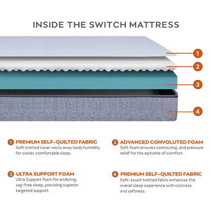 Switch|2-in-1|Dual|Comfort|High-Density|Foam|Mattress