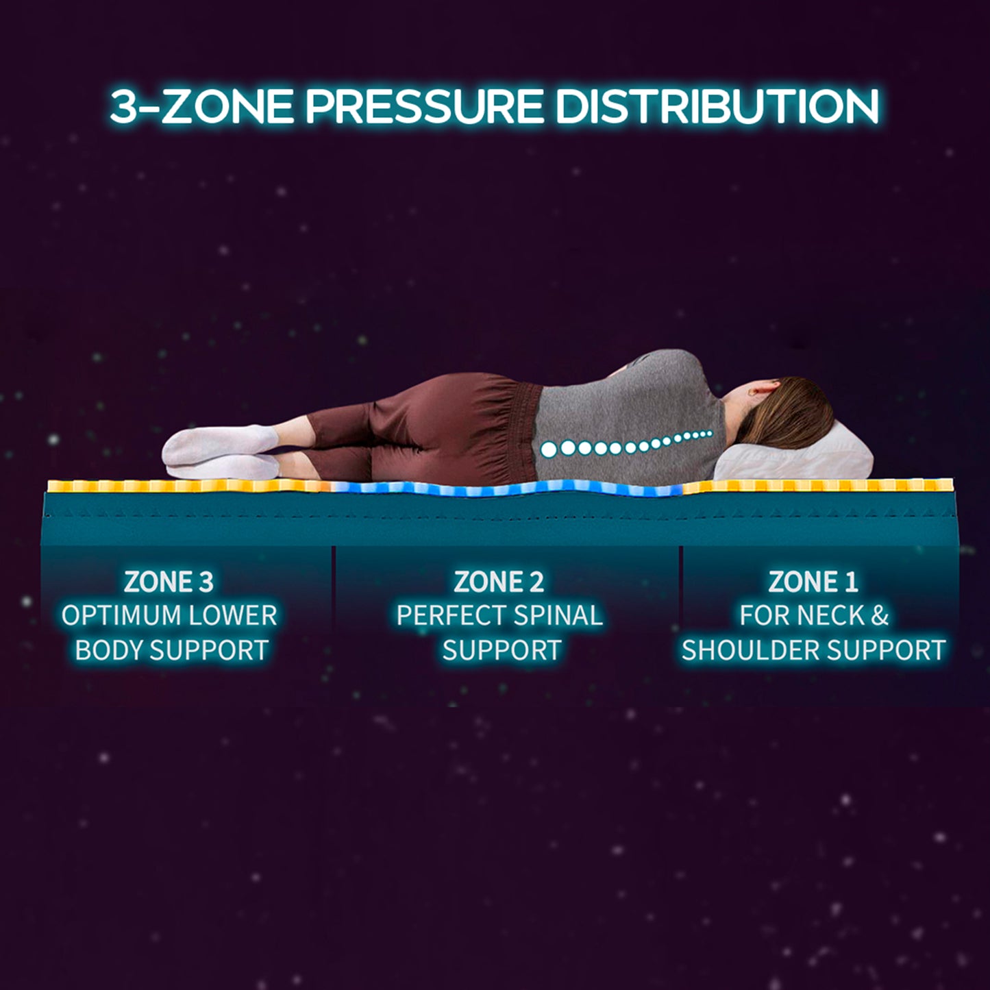 Technic|3|Zone|6D|Heagon|Grid|Mattress|#FutureofSleep