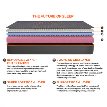 Technic|3|Zone|6D|Heagon|Grid|Mattress|#FutureofSleep