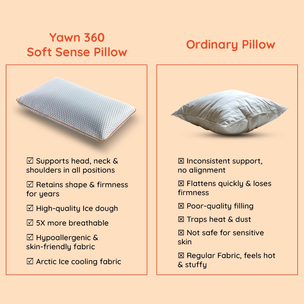 Yawn|360|Soft|Sense|Cooling|Gel|Memory|Foam|Pillow|24|16|Inch|White