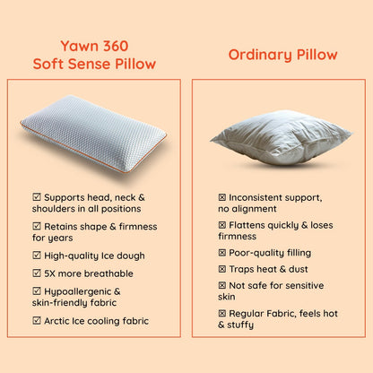 Yawn|360|Soft|Sense|Cooling|Gel|Memory|Foam|Pillow|24|16|Inch|White